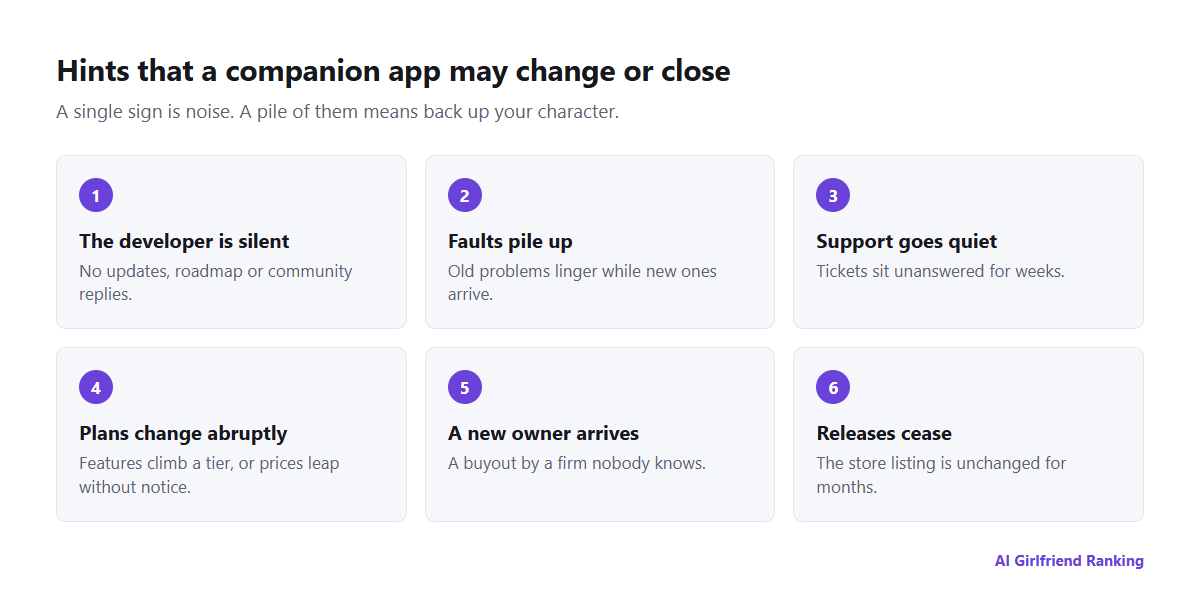 Clues that an AI companion app may be about to change or close: a silent developer, unfixed bugs, unanswered support, sudden plan changes, a new owner and missing updates